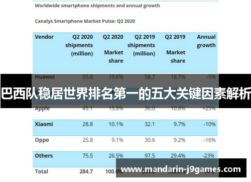 巴西队稳居世界排名第一的五大关键因素解析