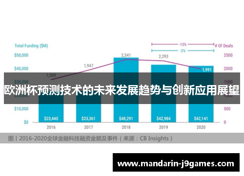 欧洲杯预测技术的未来发展趋势与创新应用展望