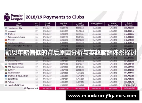 凯恩年薪偏低的背后原因分析与英超薪酬体系探讨