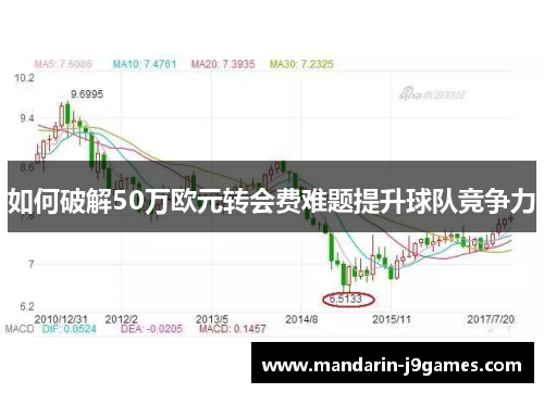 如何破解50万欧元转会费难题提升球队竞争力