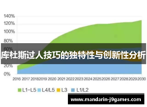 库杜斯过人技巧的独特性与创新性分析