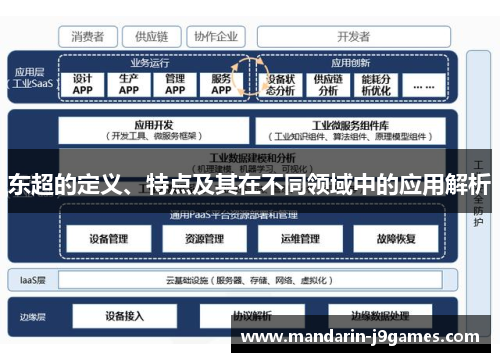 东超的定义、特点及其在不同领域中的应用解析