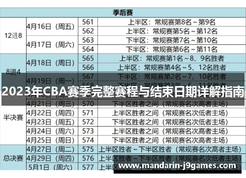2023年CBA赛季完整赛程与结束日期详解指南