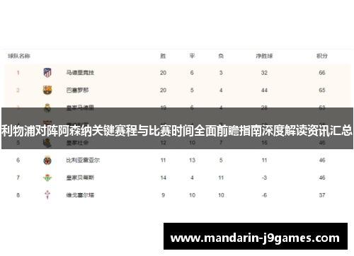 利物浦对阵阿森纳关键赛程与比赛时间全面前瞻指南深度解读资讯汇总