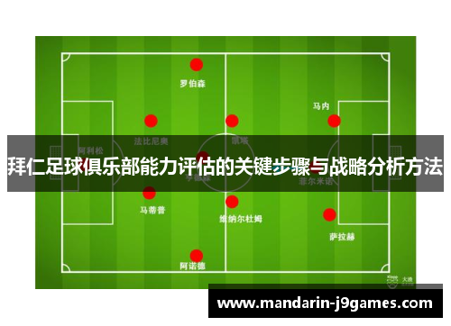 拜仁足球俱乐部能力评估的关键步骤与战略分析方法