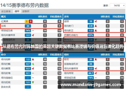 从德布劳内对阵韩国的英超关键数据看比赛逻辑与价值背后演化趋势