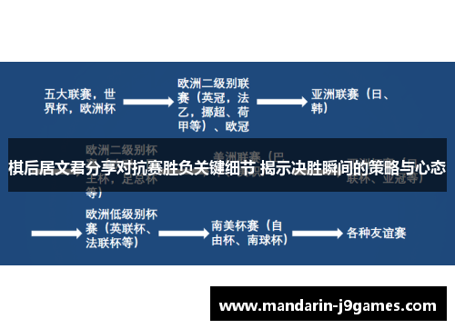 棋后居文君分享对抗赛胜负关键细节 揭示决胜瞬间的策略与心态